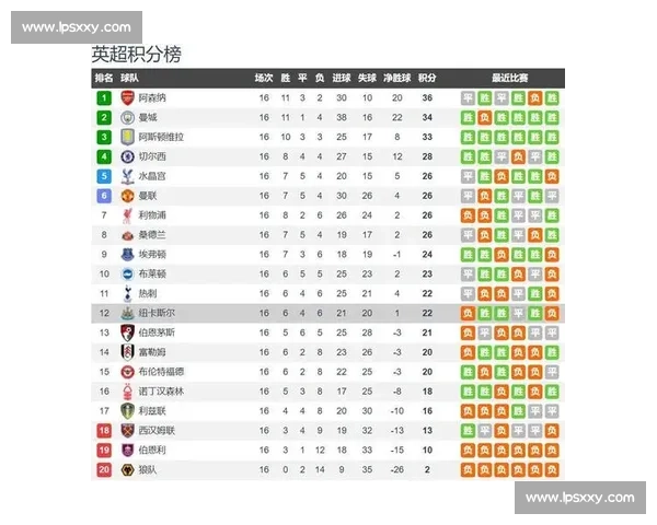 纽卡斯尔迎战沃特福德英超保级关键之战前瞻解析阵容走势与胜负悬念